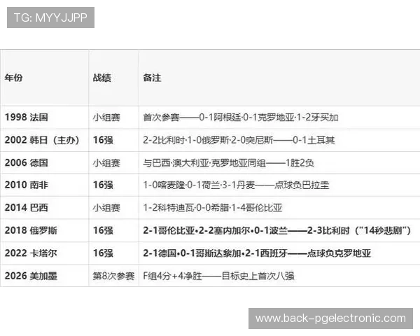 2026年世界杯日本与瑞典比赛时间表及赛程安排详细介绍